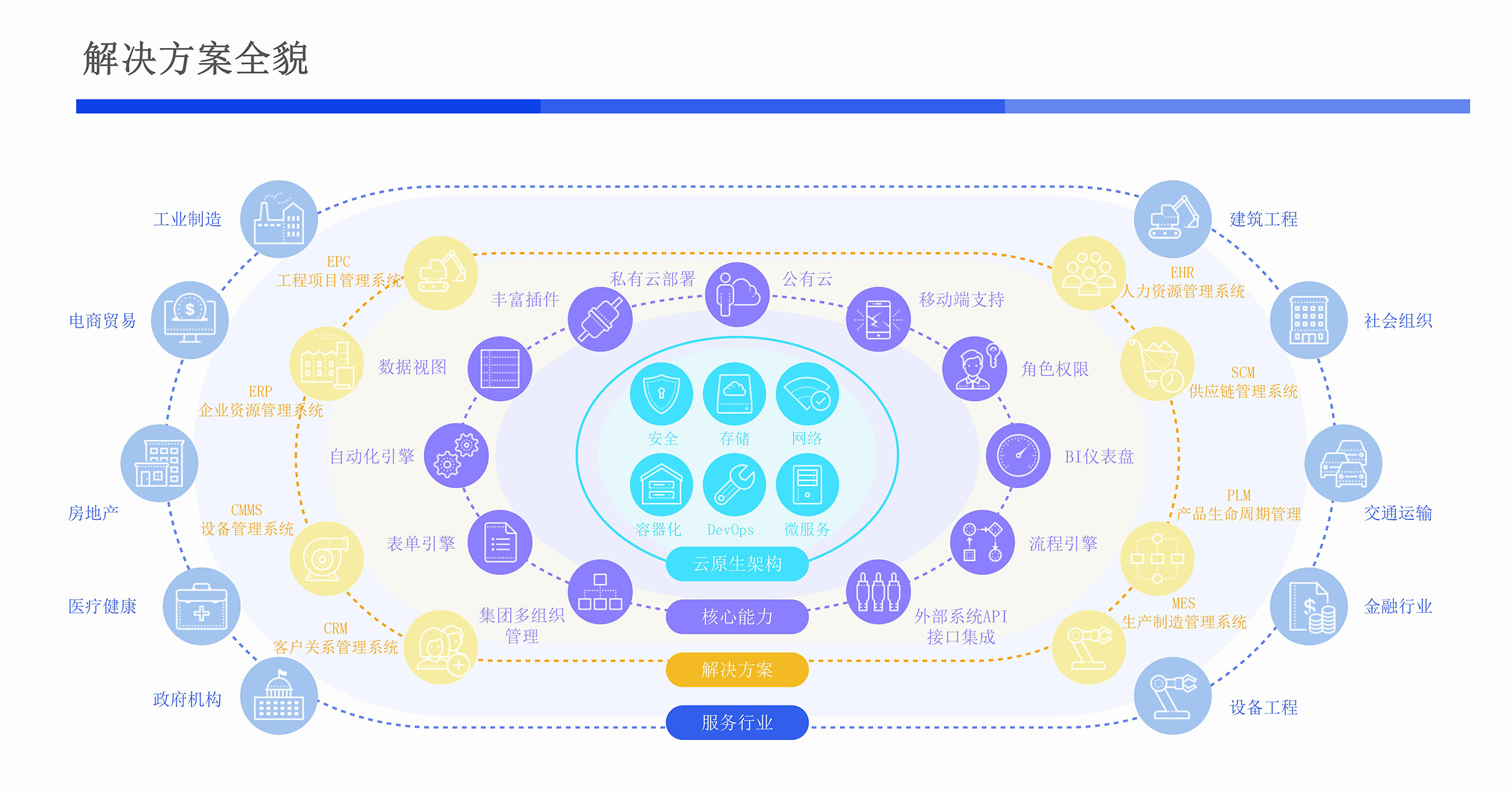 低代码介绍6_01.jpg