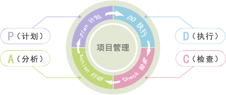 项目管理系统定制(图1)