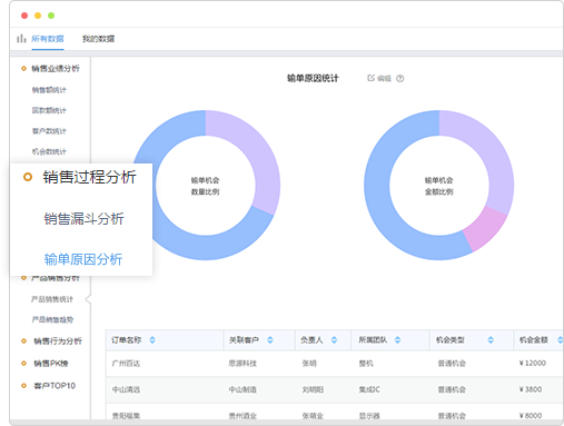 客户管理系统定制(图1)