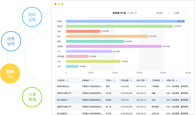 客户管理系统定制(图22)