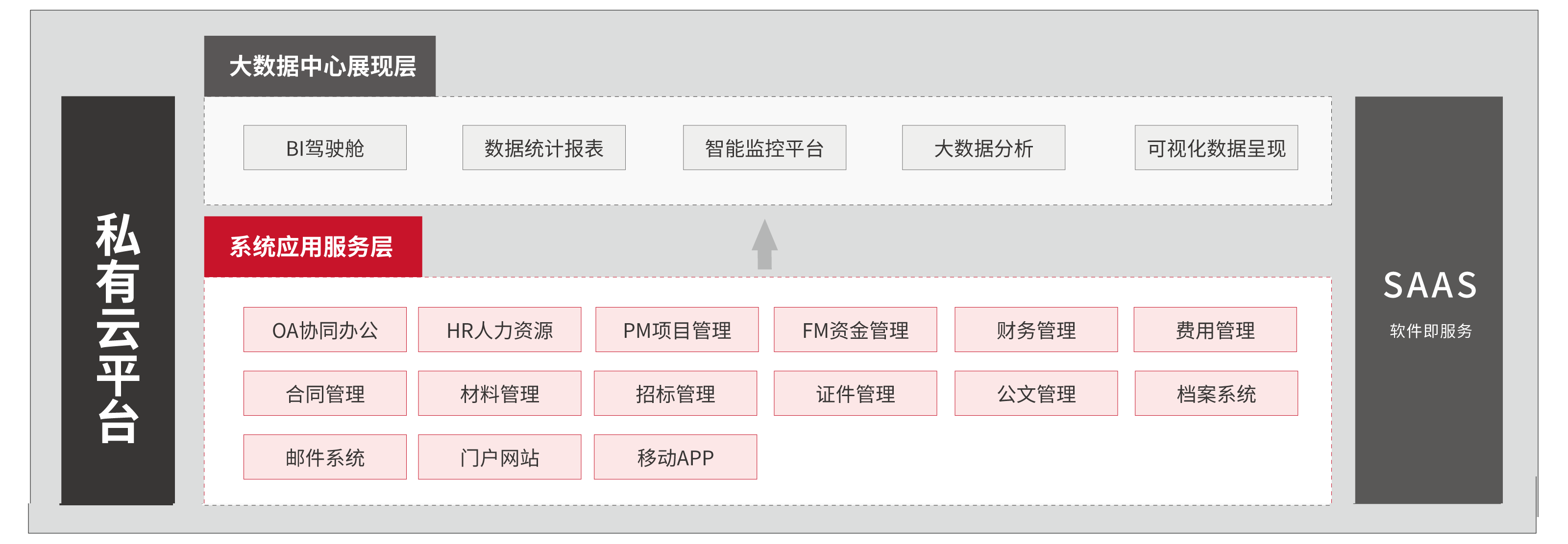 建筑工程管理软件(图2)