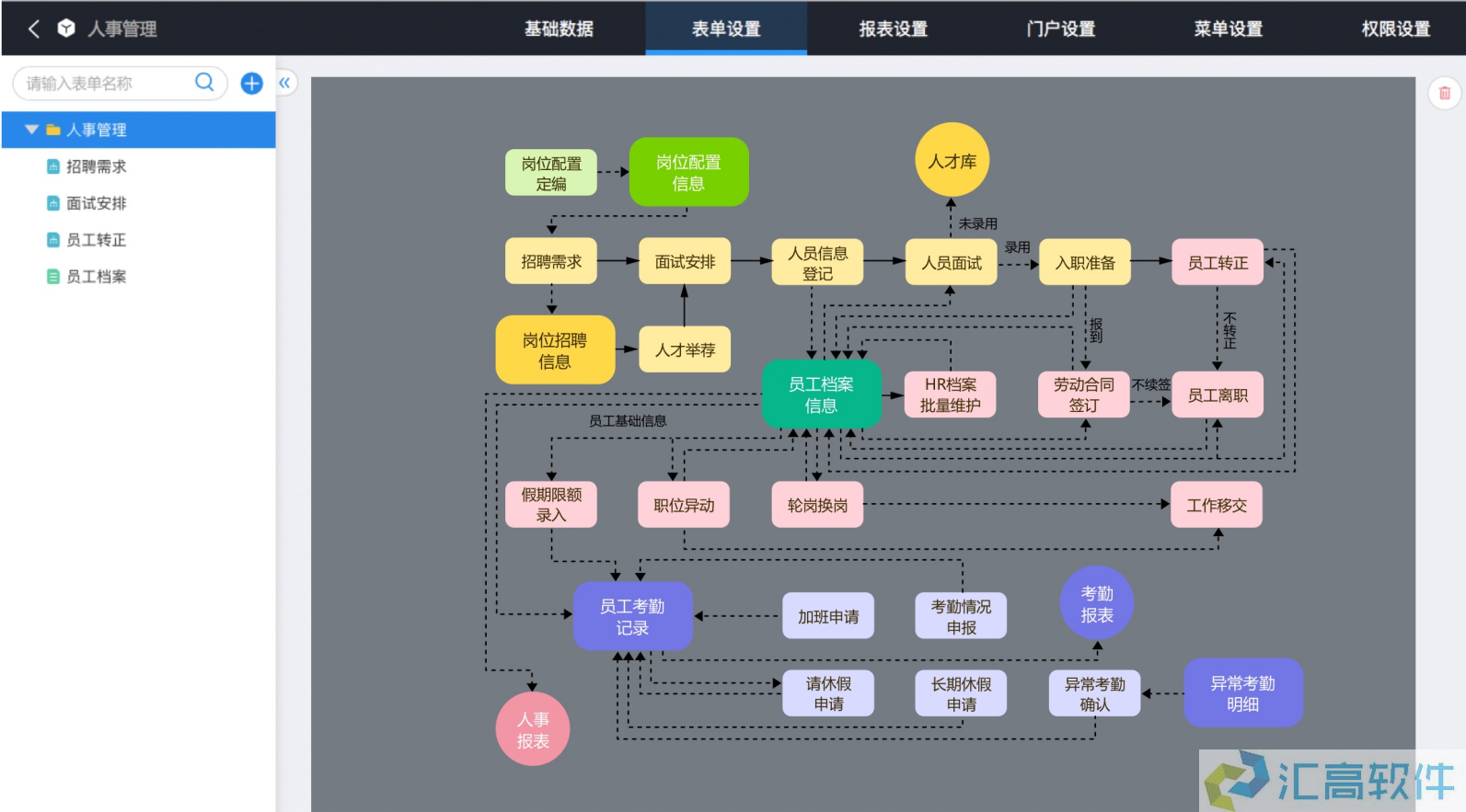 定制开发平台的客户价值