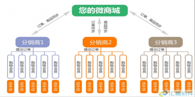 沈小福电商商城