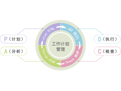 任务管理系统定制