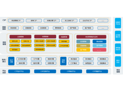 项目管理系统定制