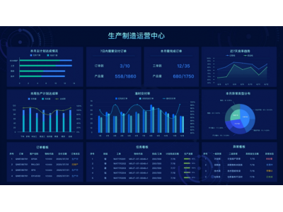 生产管理系统定制